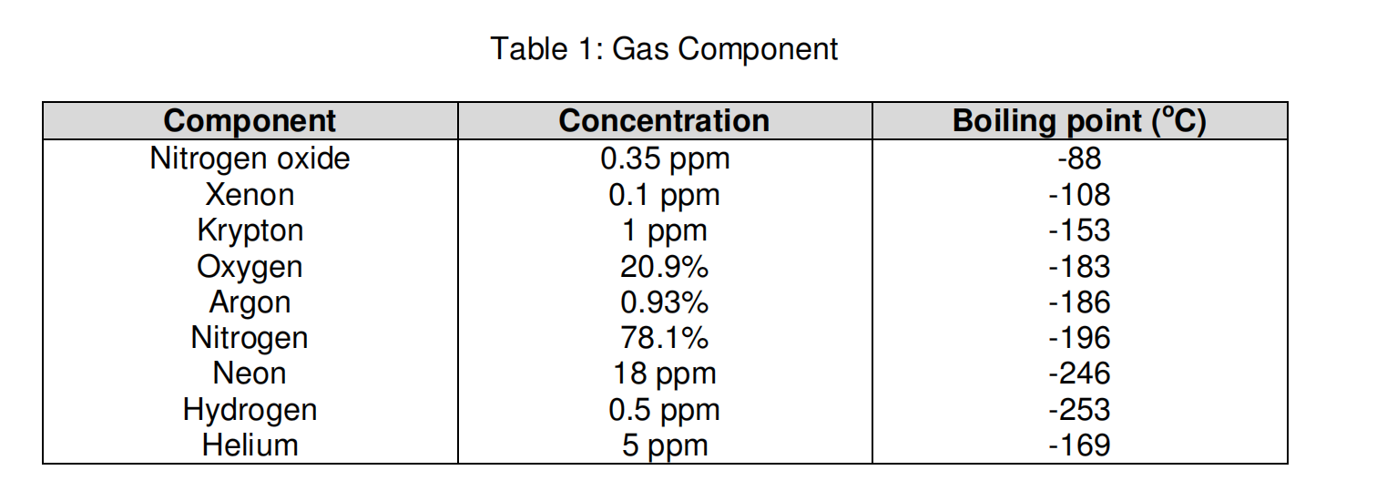 air-gas-component