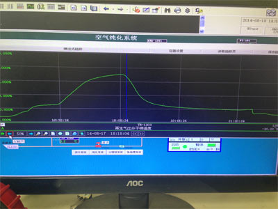 cryogenic air separation nitrogen plant PLC